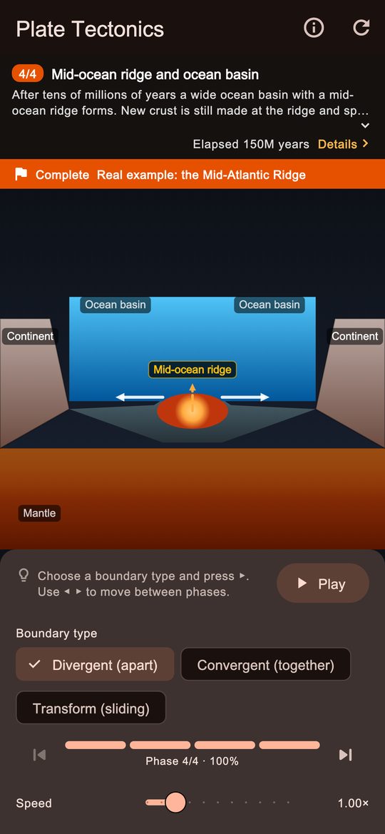 Why do continents move?