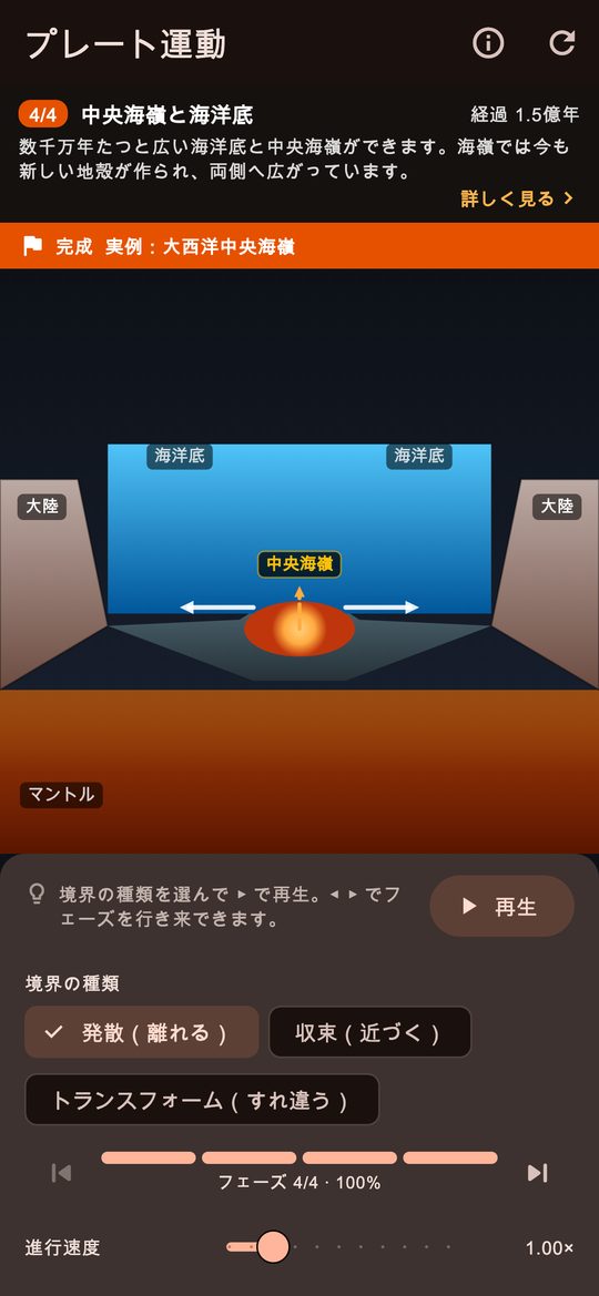 大陸は、なぜ動くのか。