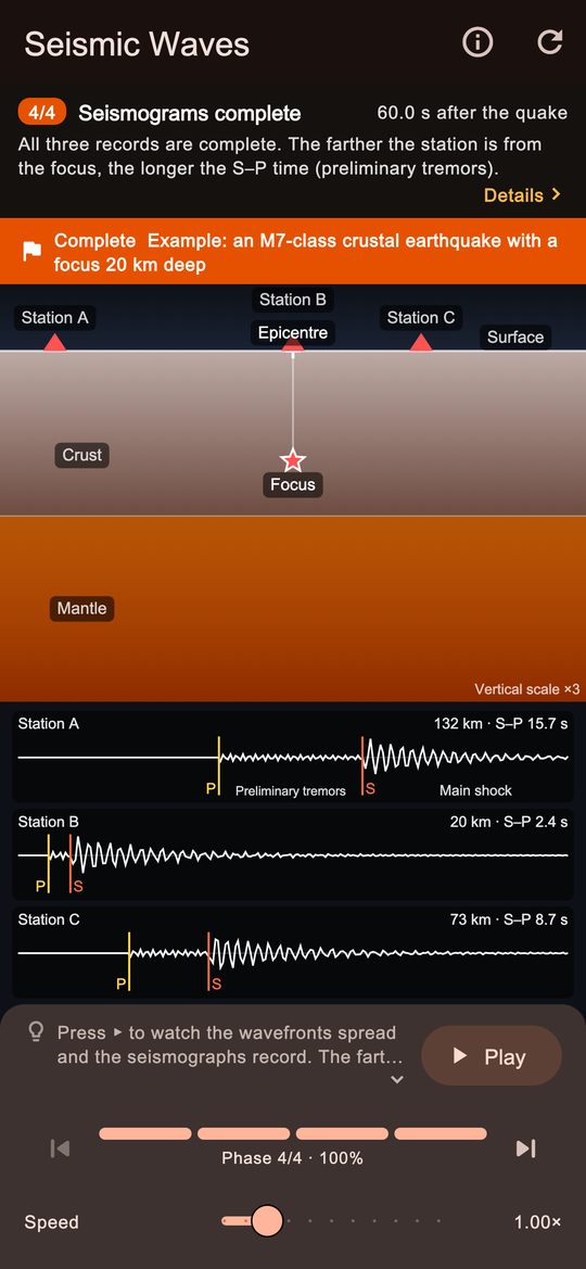 What P and S waves tell us