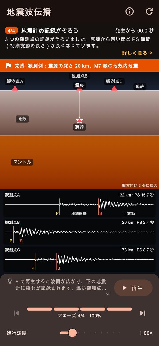 P 波と S 波が、教えてくれる。