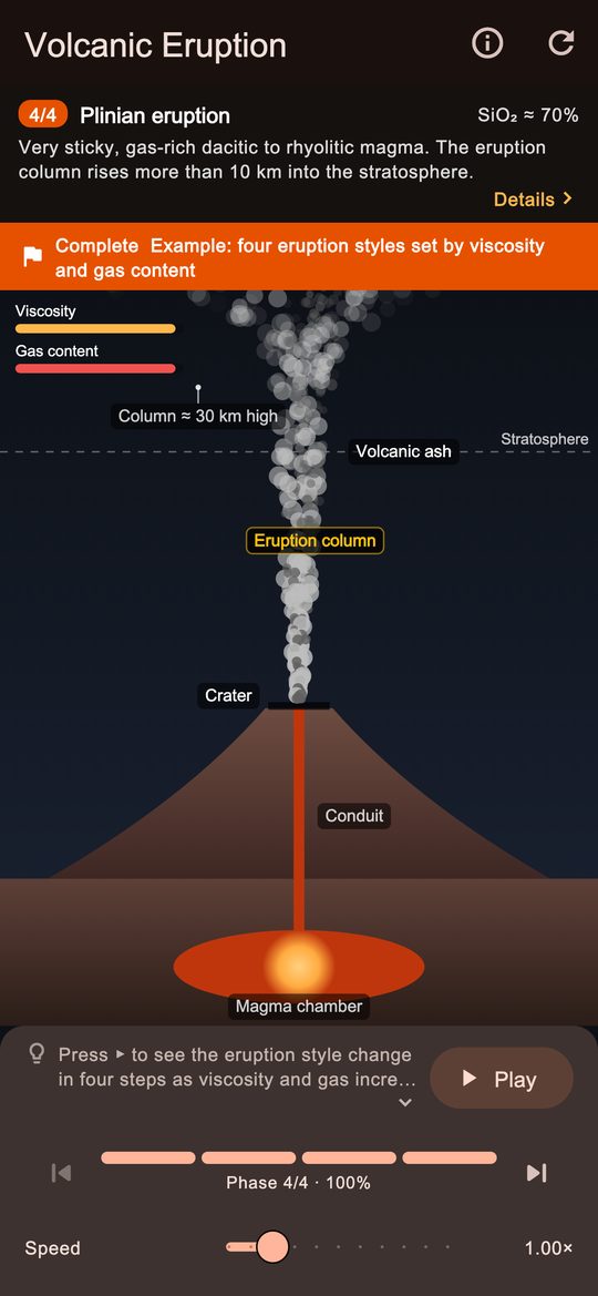 Viscosity and gas decide the eruption