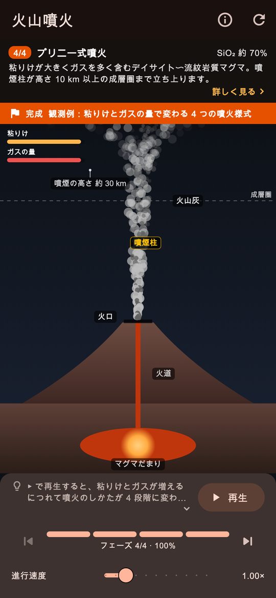 粘りけとガスが、噴火を決める。