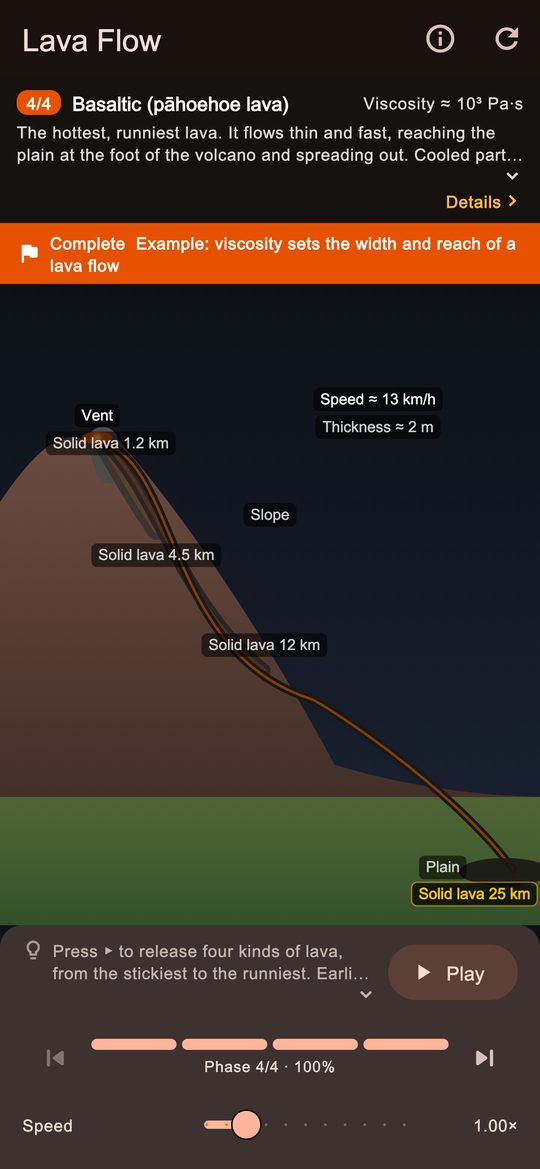 Viscosity shapes the flow