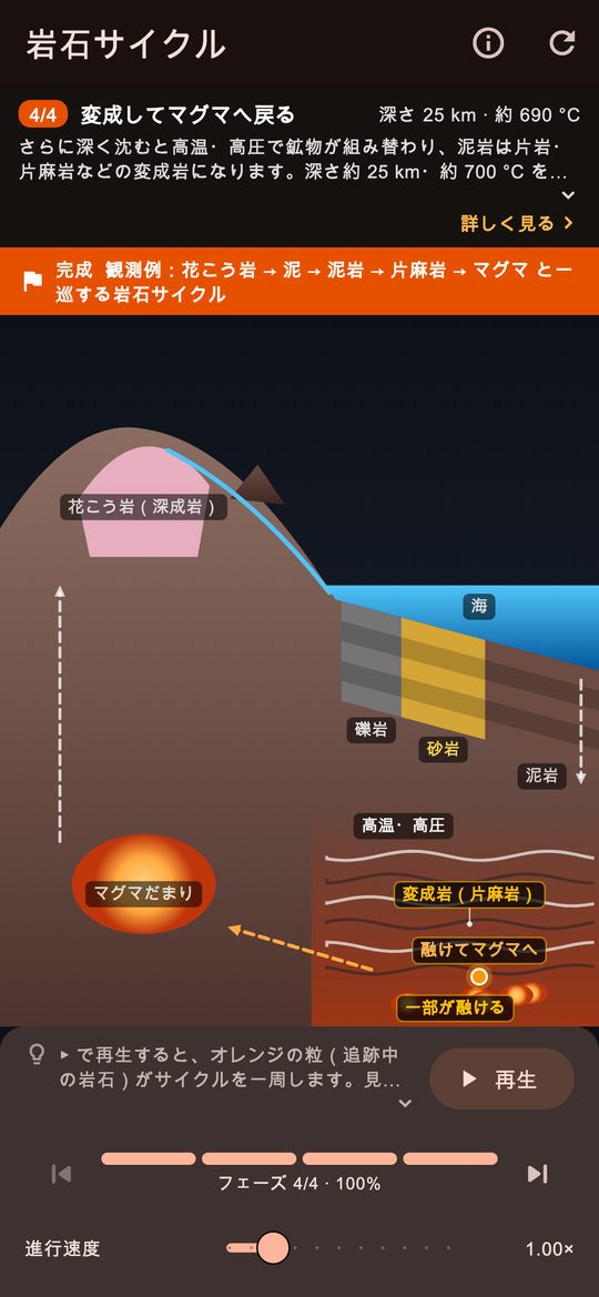 岩石は、姿を変えてめぐる。