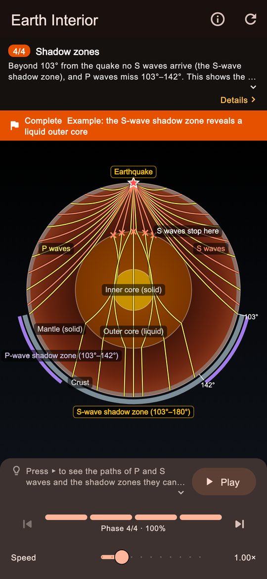 Seismic waves see through the Earth