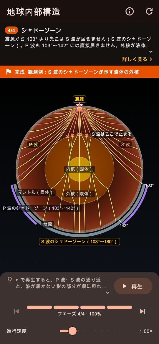 地震波は、地球を透視する。