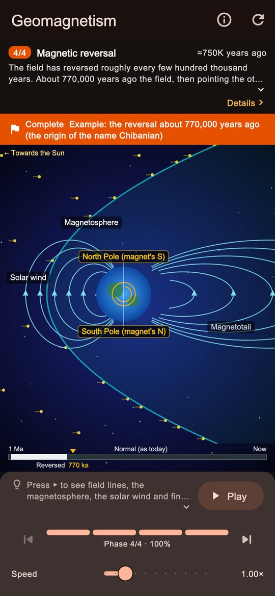 The Earth is a giant magnet