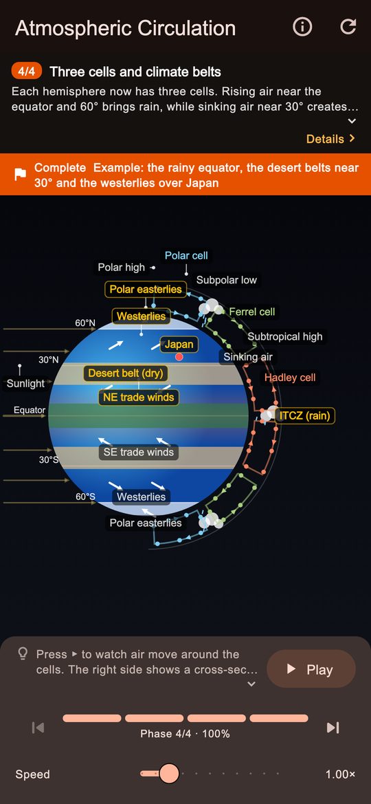 Where do the wind belts come from?